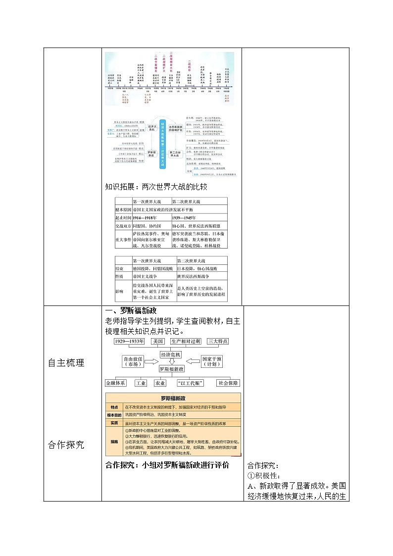 人教版九年级历史下册第四单元《综合与测试》课件PPT（送教案+练习）02