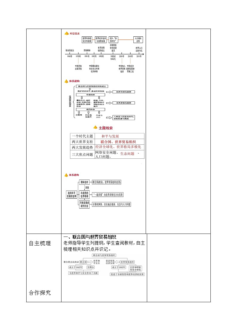 人教版九年级历史下册第六单元综合与测试教案第2页