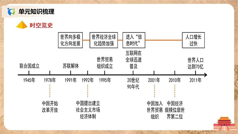 人教版九年级历史下册第六单元综合与测试课件第3页