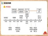 人教版九年级历史下册第六单元《综合与测试》课件PPT（送教案+练习）