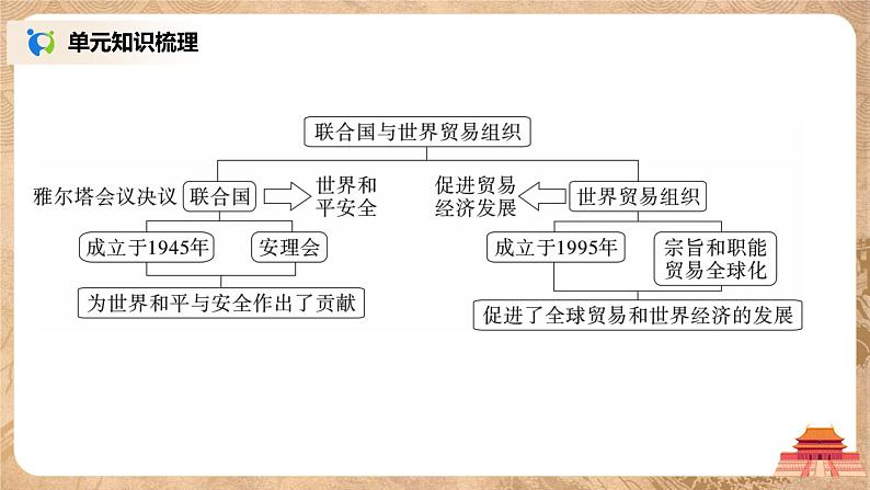 人教版九年级历史下册第六单元综合与测试课件第7页