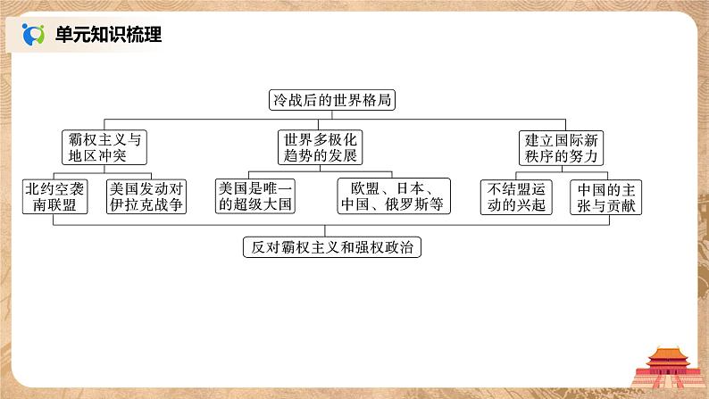 人教版九年级历史下册第六单元综合与测试课件第8页