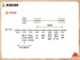 人教版九年级历史下册第五单元《综合与测试》课件PPT（送教案+练习）