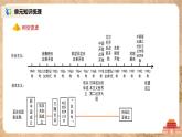 人教版九年级历史下册第五单元《综合与测试》课件PPT（送教案+练习）