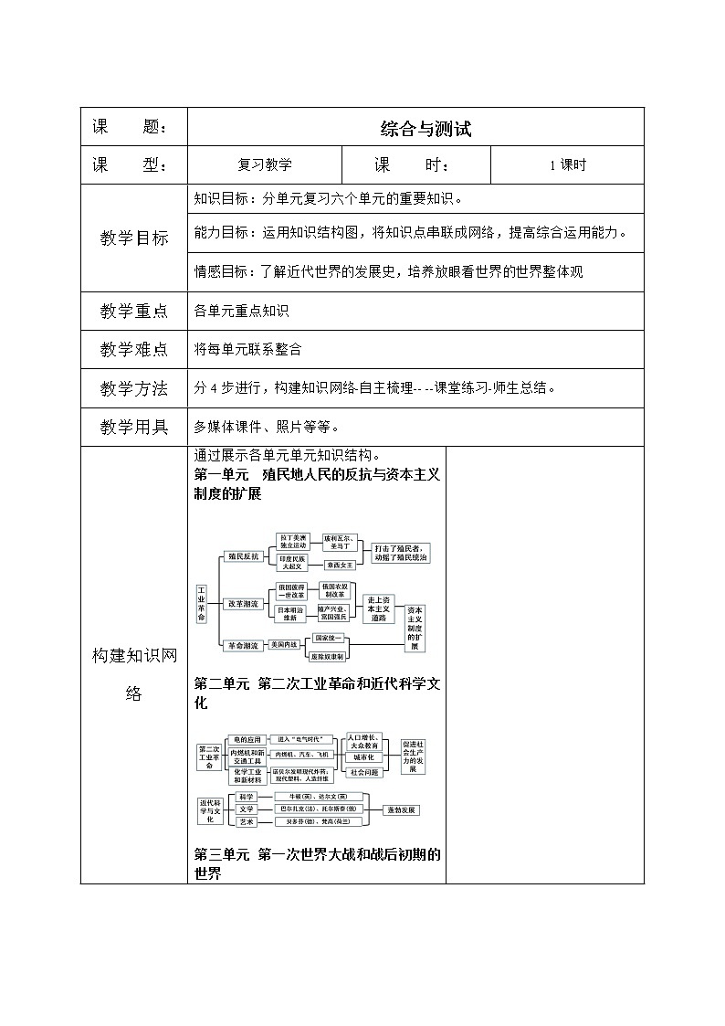 人教版九年级历史下册《综合内容与测试》课件PPT（送教案+练习）01