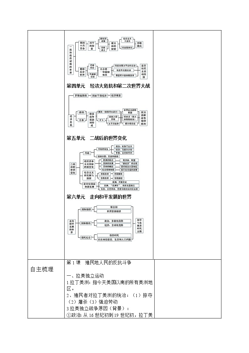 人教版九年级历史下册《综合内容与测试》课件PPT（送教案+练习）02