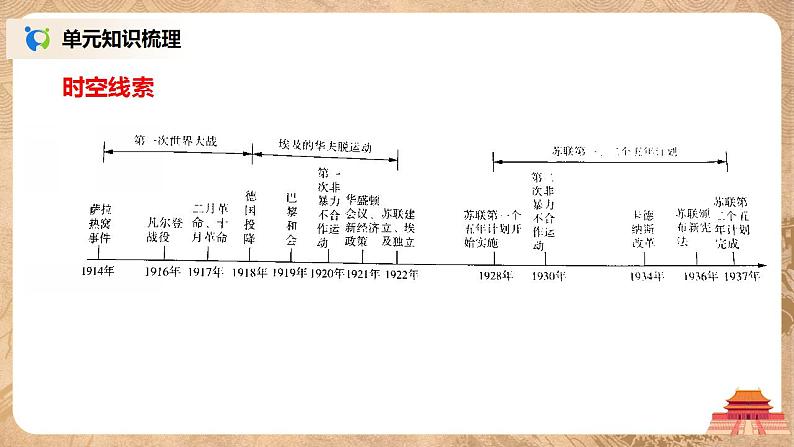 人教版九年级历史下册第三单元《综合与测试》课件PPT（送教案+练习）03