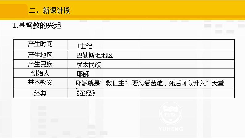 第7课 基督教的兴起和法兰克王国课件PPT03