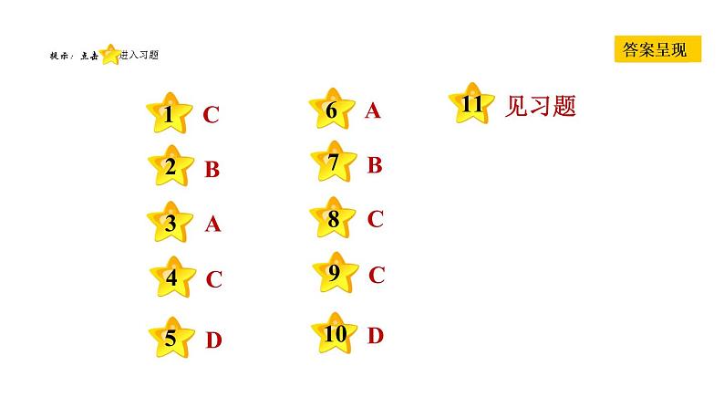 人教版七年级下册历史 第2单元 第11课　元朝的统治 习题课件第7页