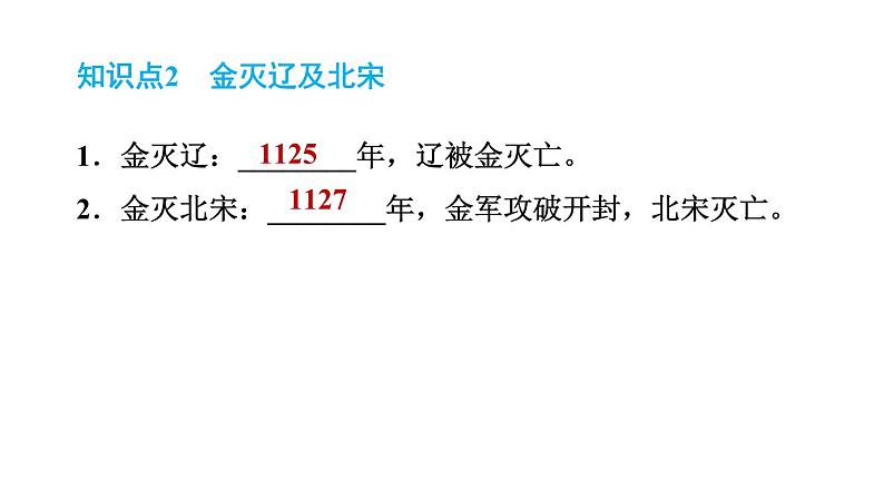 人教版七年级下册历史 第2单元 第8课　金与南宋的对峙 习题课件04