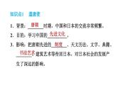 人教版七年级下册历史 第1单元 第4课　唐朝的中外文化交流 习题课件