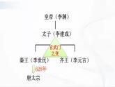 部编版历史七年级下册1.2从“贞观之治”到“开元盛世”课件PPT