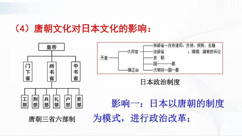 部编版历史七年级下册1.4唐朝的中外文化交流课件PPT第5页