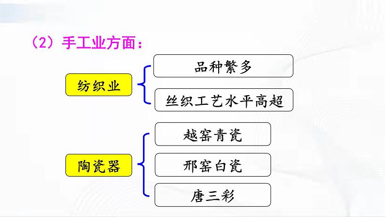 部编版历史七年级下册1.3盛唐气象课件PPT第8页