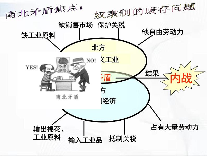 部编版历史九年级下册1.3美国内战 课件+视频05