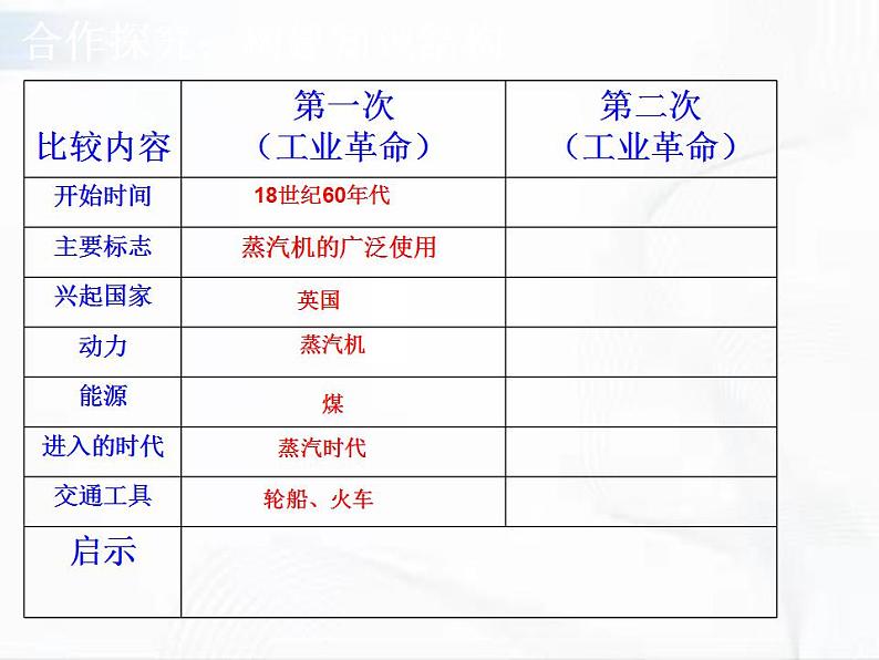 第二次工业革命PPT课件免费下载02