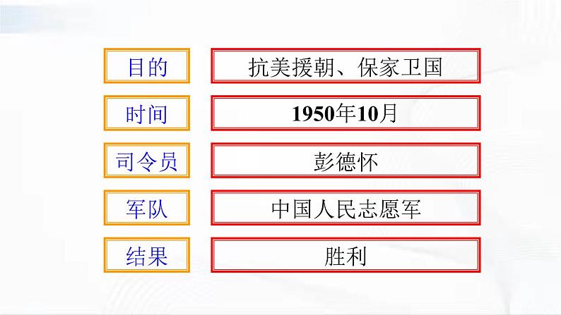 部编版历史八年级下册1.2抗美援朝 课件05