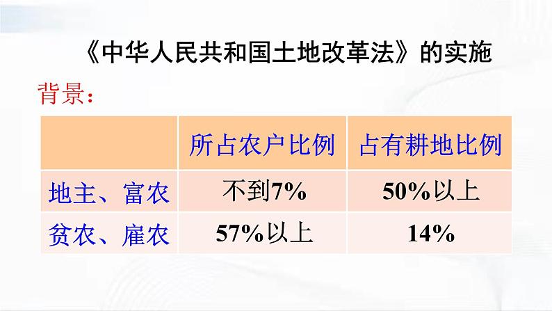 部编版历史八年级下册1.3土地改革 课件03