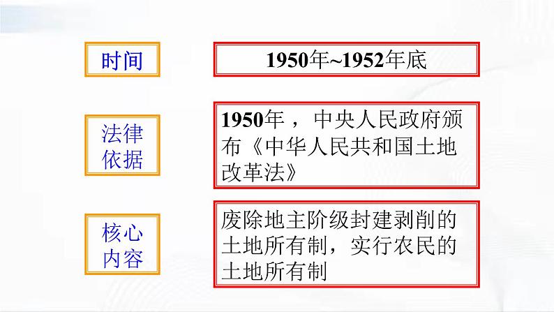 部编版历史八年级下册1.3土地改革 课件05