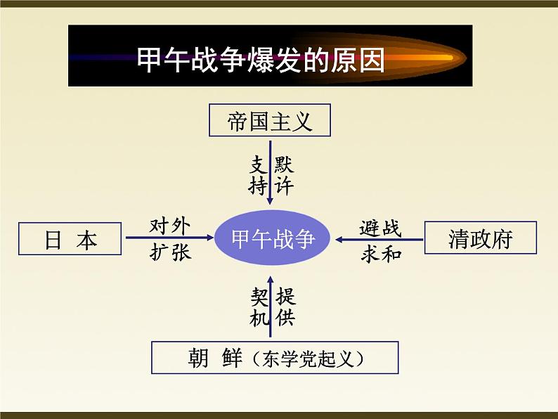 部编版八年级上册 历史 课件 19.七七事变与全民族抗战3第6页