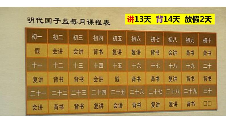 部编版八年级上册 历史 课件 26.教育文化事业的发展103