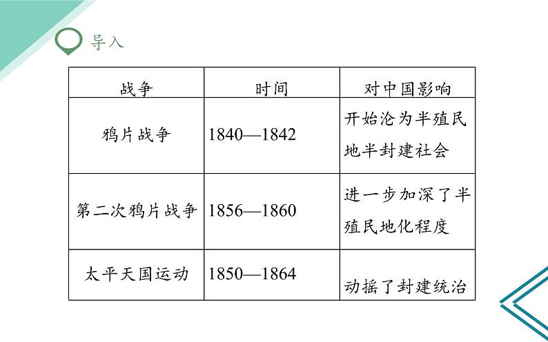 部编版八年级上册 历史 课件 4.洋务运动402