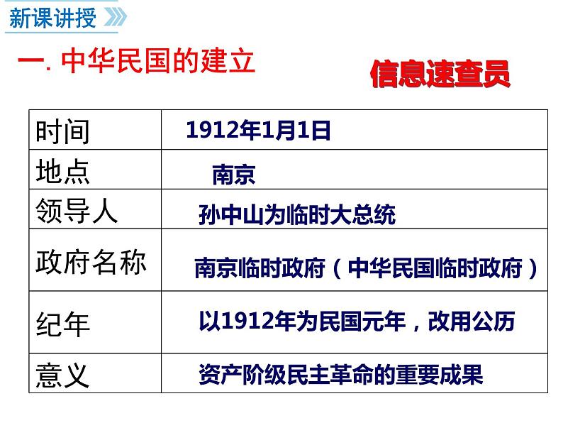 部编版八年级上册 历史 课件 10.中华民国的创建4第4页