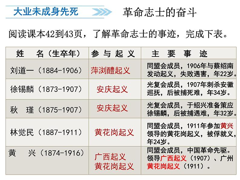 部编版八年级上册 历史 课件 9.辛亥革命3第3页