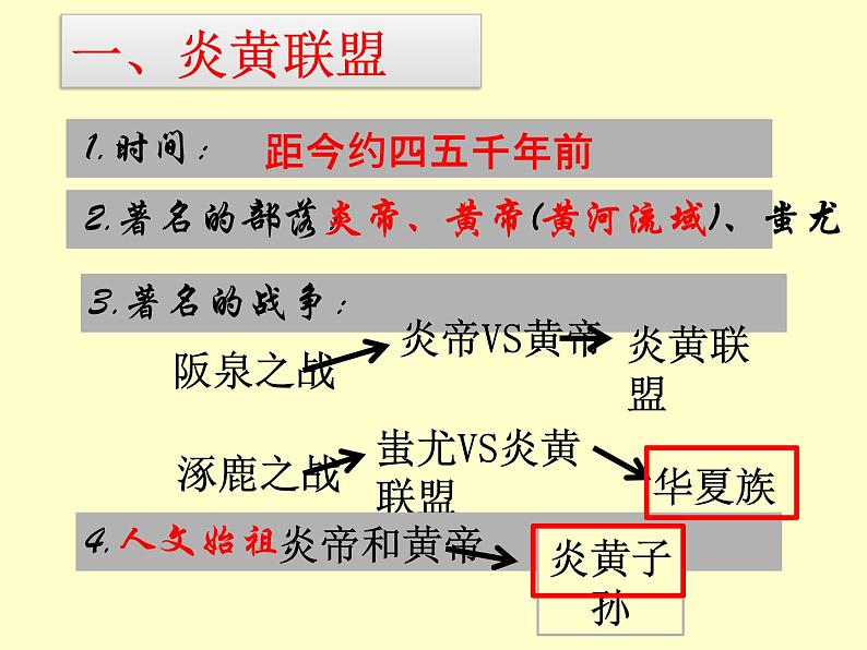 部编版七年级上册 历史 课件 3.远古的传说4第2页