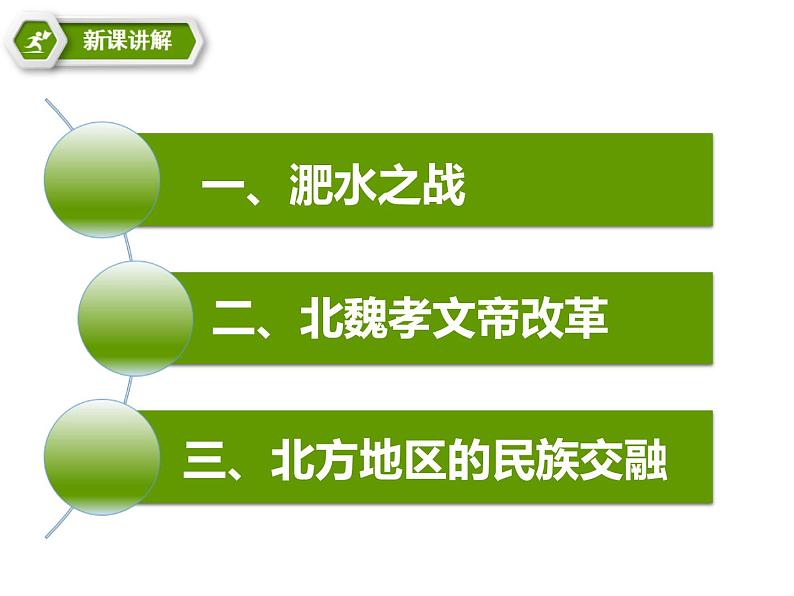 部编版七年级上册 历史 课件 19.北魏政治和北方民族大交融703