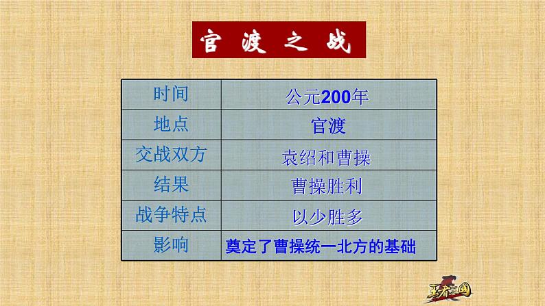 部编版七年级上册 历史 课件 16.三国鼎立5第6页