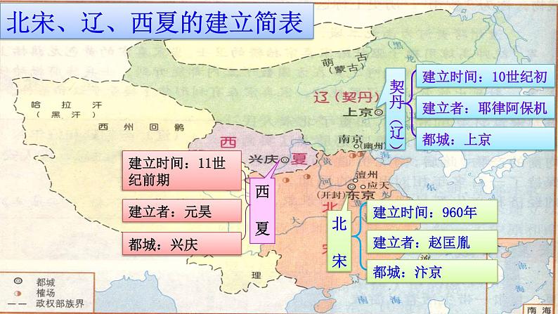 部编版历史七年级下册2.2 辽、西夏与北宋的并立课件PPT第8页