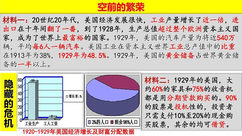 部编版九年级历史下册-第13课 罗斯福新政  课件 素材03