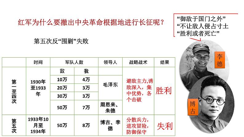 部编版八年级历史上册-第17课 中国工农红军长征   教学课件 视频素材08