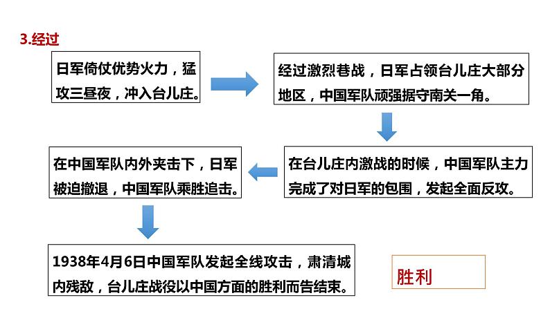 部编版八年级历史上册-第20课 正面战场的抗战   教学课件 + 视频素材08