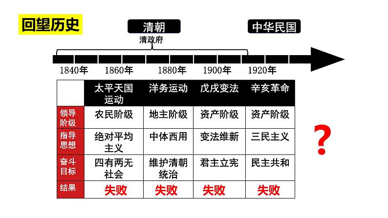 部编版八年级历史上册--第14课 中国共产党诞生  课件+ 素材05