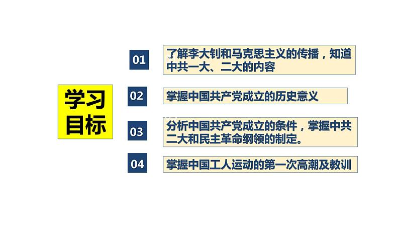 部编版八年级历史上册--第14课 中国共产党诞生  课件+ 素材07