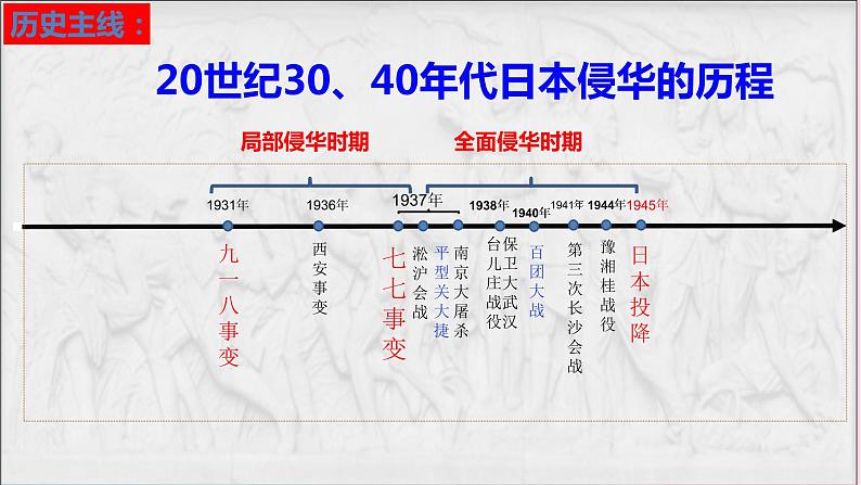 部编版八年级历史上册-第22课 抗日战争的胜利  课件+ 素材01