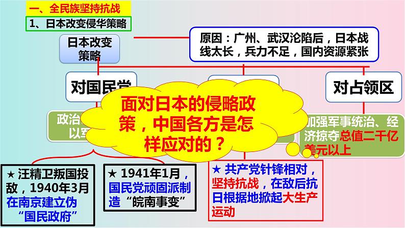 部编版八年级历史上册-第22课 抗日战争的胜利  课件+ 素材06