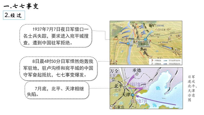 第19课  七七事变与全民族抗战-课件（共23张PPT）第5页