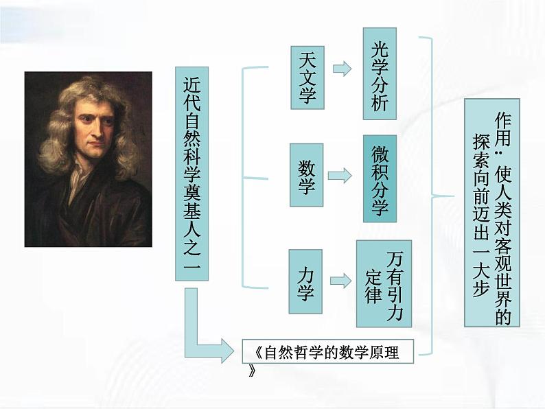 部编版历史九年级下册2.3 近代科学与文化 课件+视频03