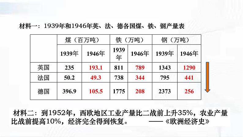 部编版历史九年级下册5.2 战后资本主义的新变化 课件+视频04