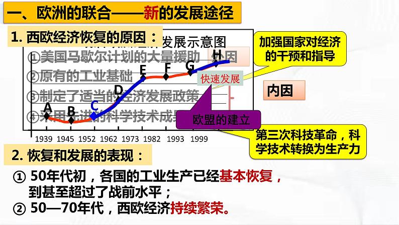 部编版历史九年级下册5.2 战后资本主义的新变化 课件+视频06