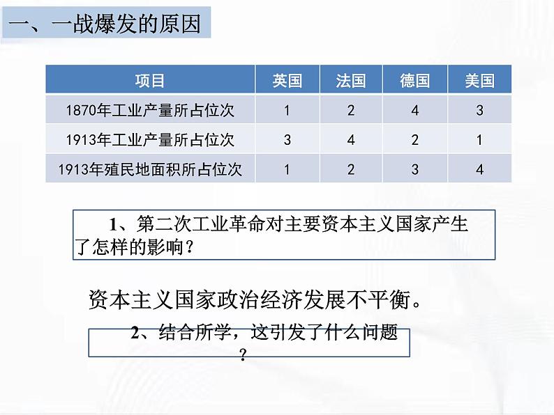 部编版历史九年级下册3.1 第一次世界大战 课件第2页