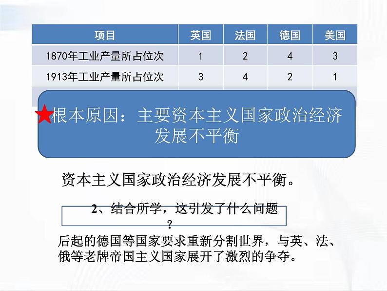 部编版历史九年级下册3.1 第一次世界大战 课件第4页