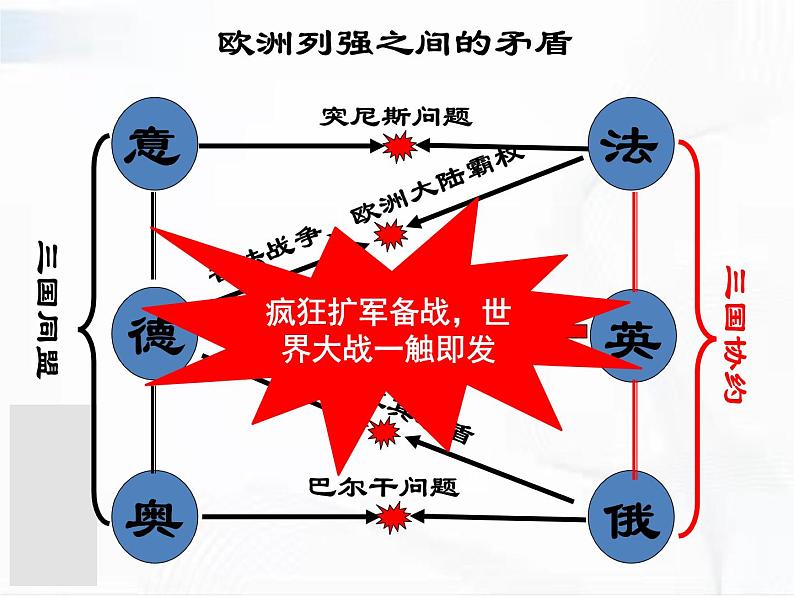 部编版历史九年级下册3.1 第一次世界大战 课件第6页