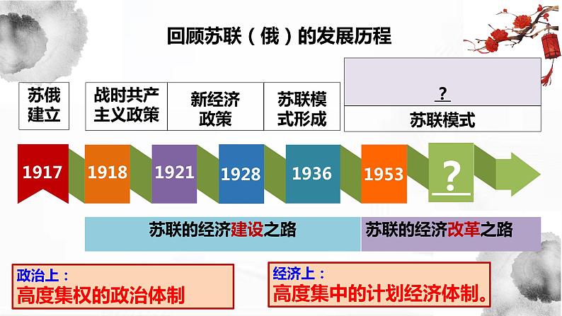 部编版历史九年级下册5.3 社会主义的发展与挫折 课件+视频07