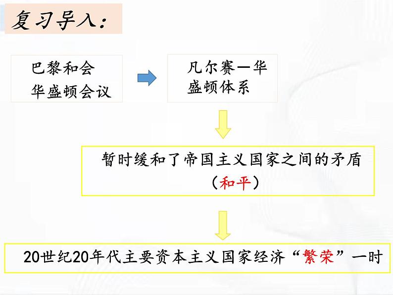 部编版历史九年级下册4.1 罗斯福新政 课件+视频02