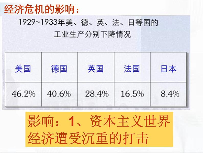 部编版历史九年级下册4.1 罗斯福新政 课件+视频07