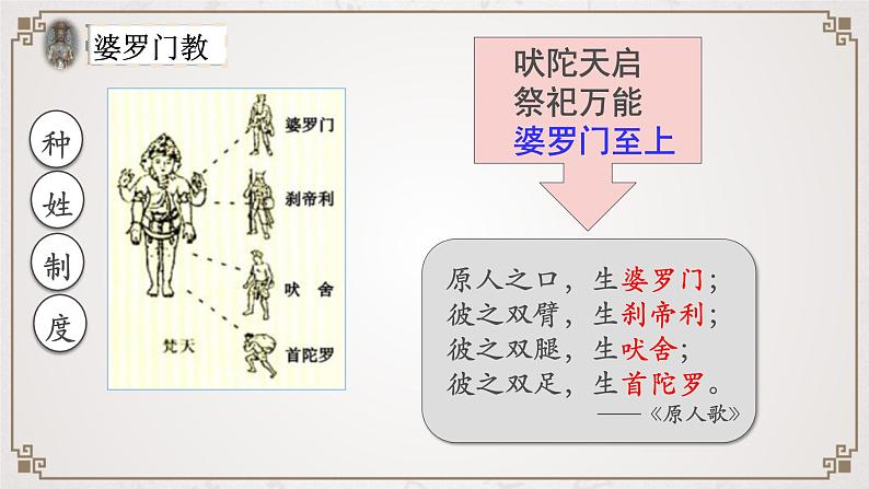 部编版九年级上册 历史 课件 3.《古代印度》08